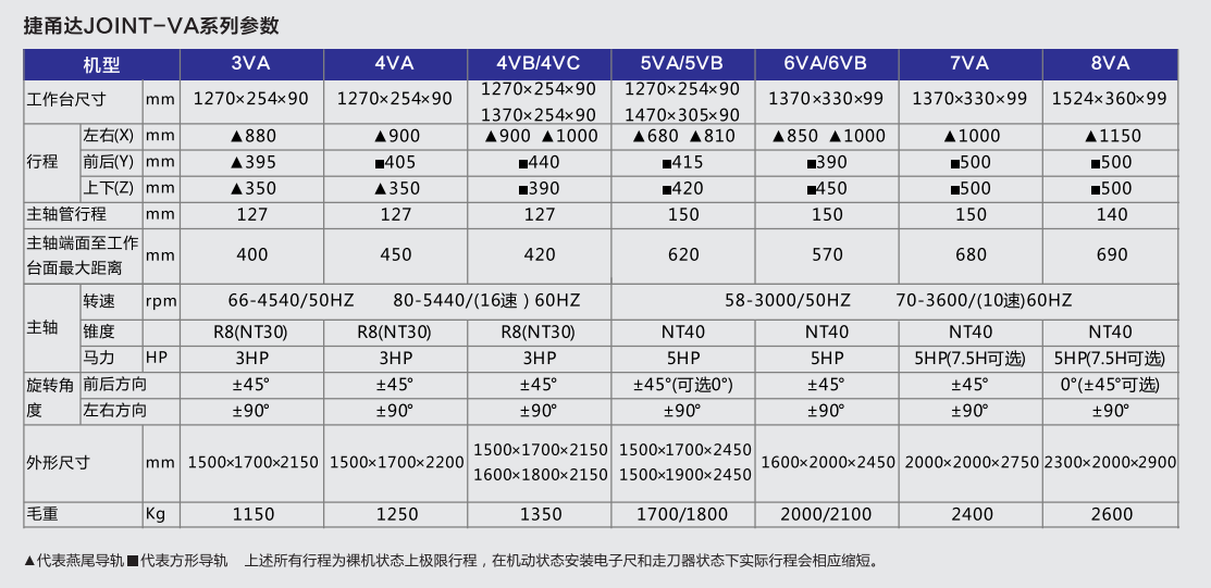 捷甬達銑床搖臂銑床