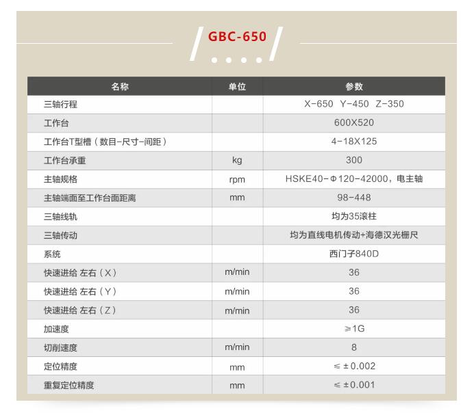 650參數(shù) 650參數(shù)