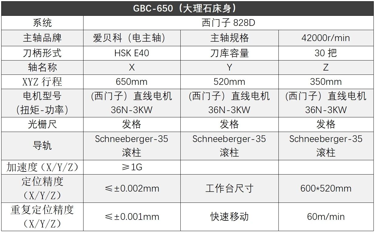 GBC-650技術(shù)參數(shù)